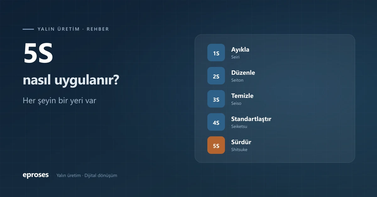 5S basamakları: ayıkla, düzenle, temizle, standartlaştır, sürdür