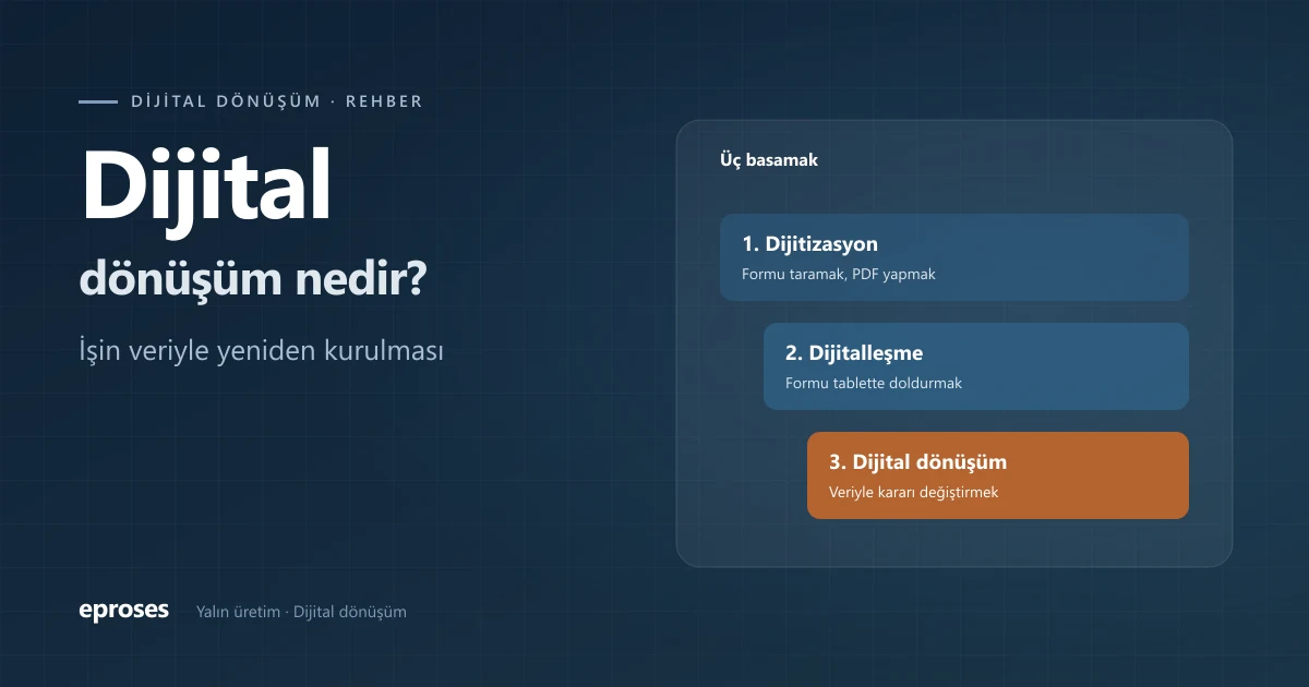 Dijital dönüşümün üç basamağı: dijitizasyon, dijitalleşme ve dijital dönüşüm