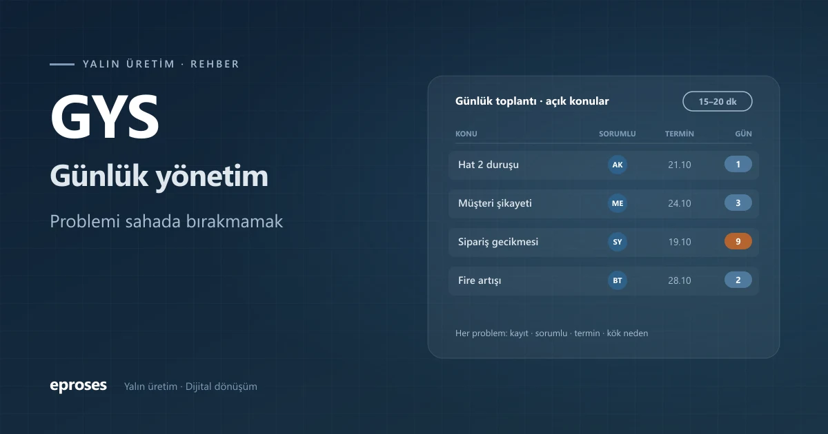 Günlük yönetim toplantısı panosu: açık konular, sorumlu, termin ve bekleme günü