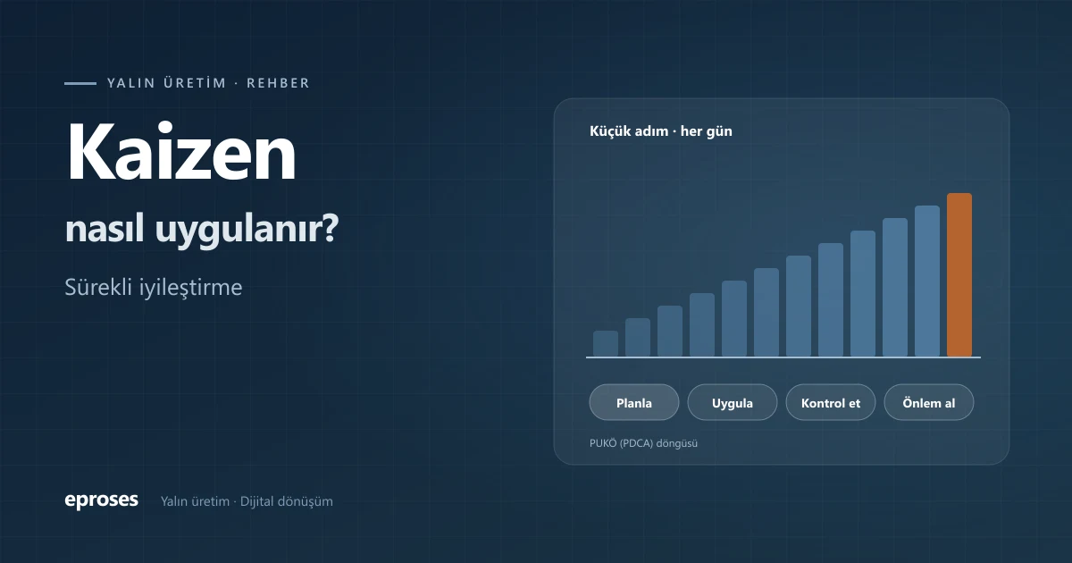 Kaizen: küçük ve sürekli adımlarla iyileştirme, PUKÖ döngüsü