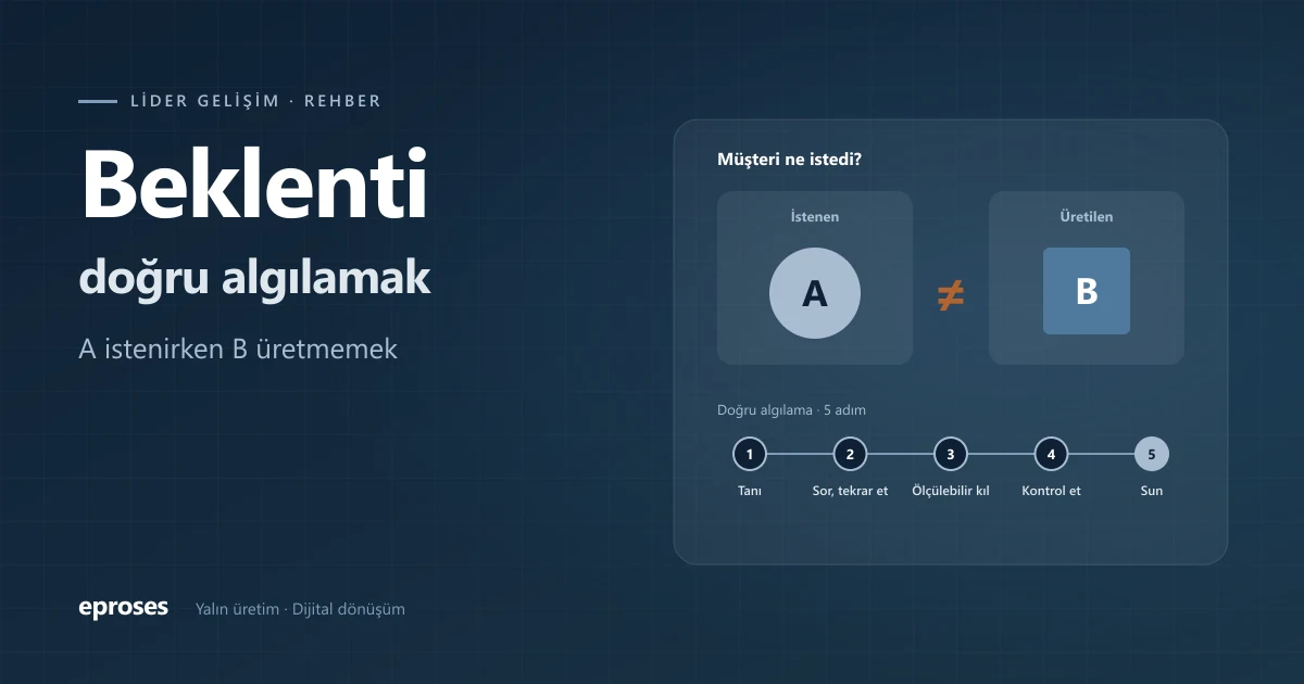 Müşteri A istedi, B üretildi; beklentiyi doğru algılamanın beş adımı
