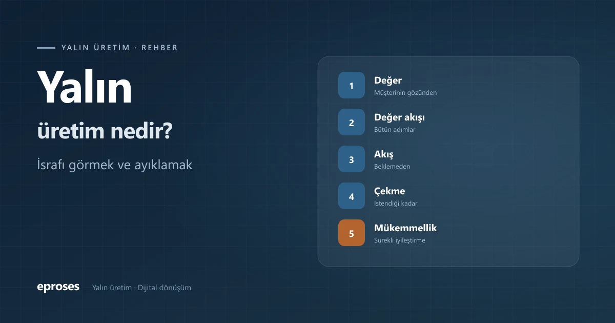 Yalın üretimin beş ilkesi: değer, değer akışı, akış, çekme, mükemmellik